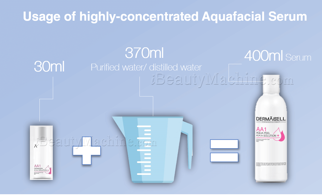hydrafacial solution kit
