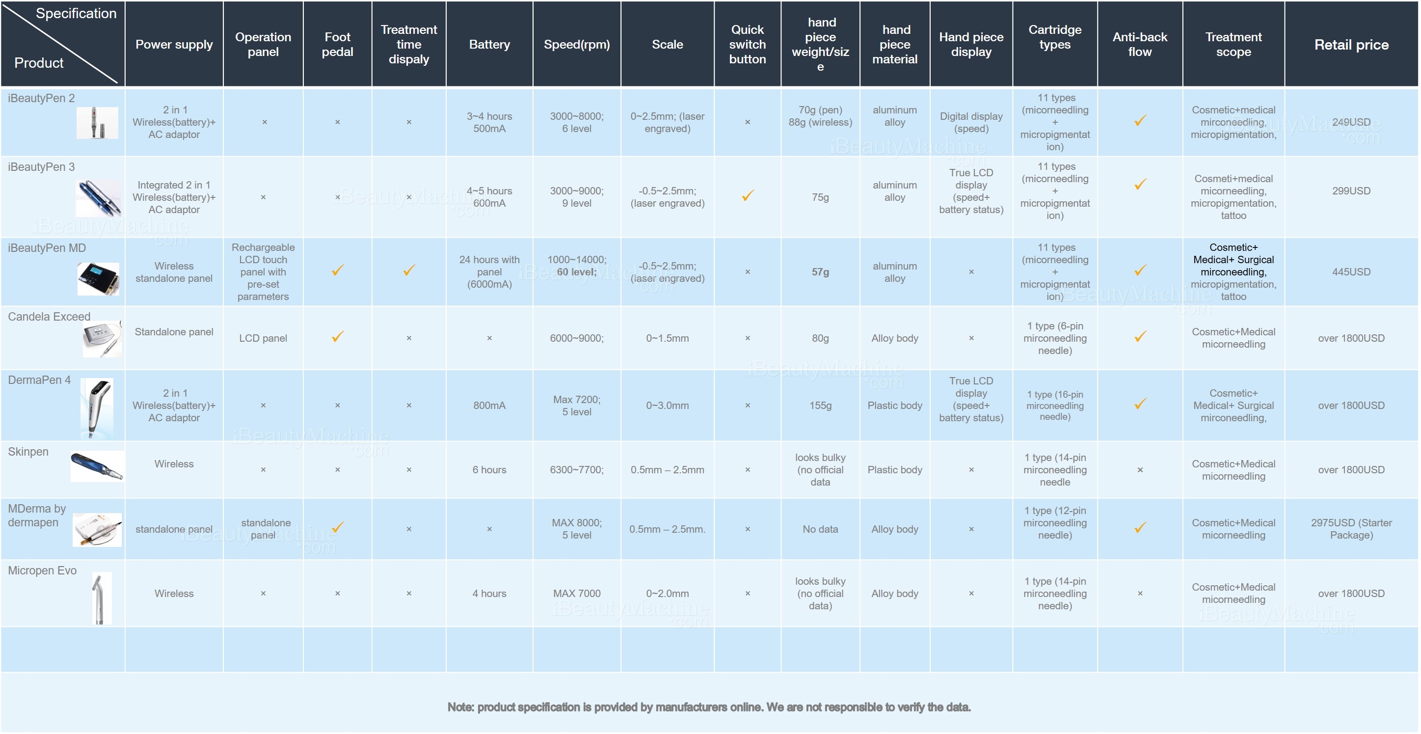 comparison of microneedling pen