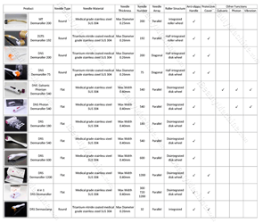 Derma Roller Chart