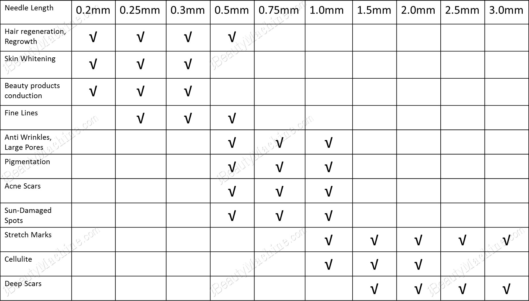 Derma Roller Size Chart