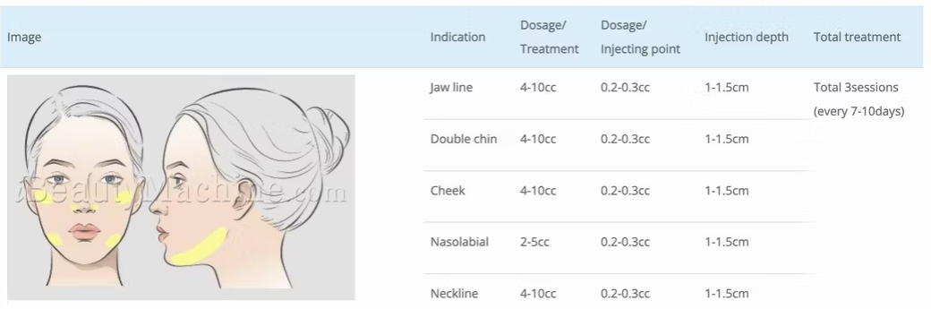 Curenex contouring solution Application Area