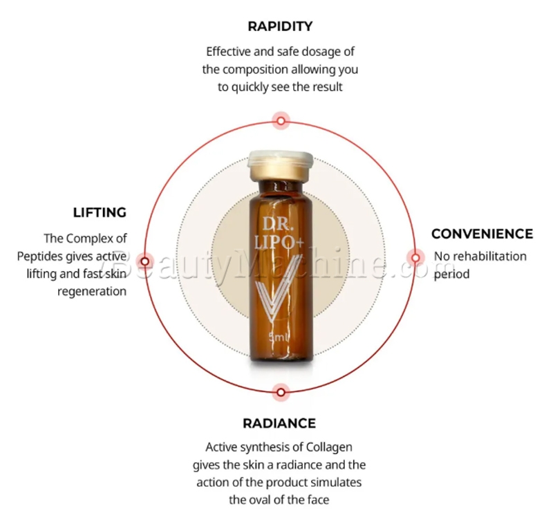 Dr. Lipo+ V Features
