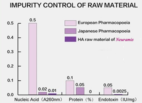 Hyaluronic acid filler for sale