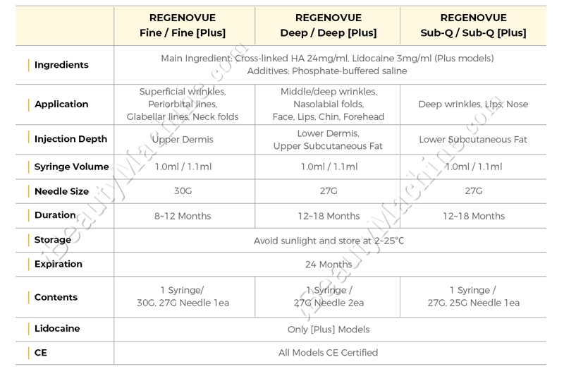 regenovue product line