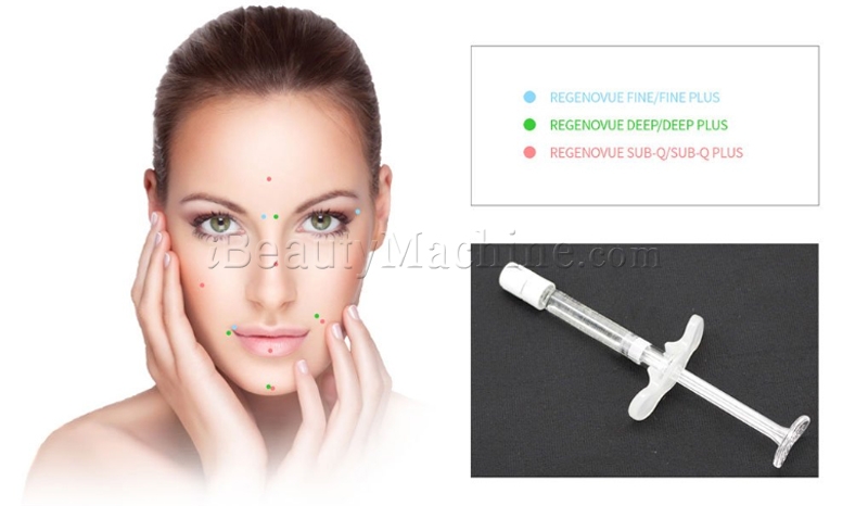 regenovue treatment