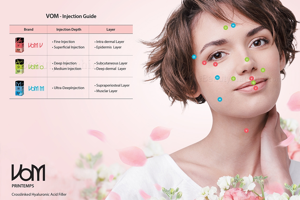 VOM hyaluronic acid korea dermal filler treatment area