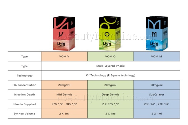 VOM dermal filler product line