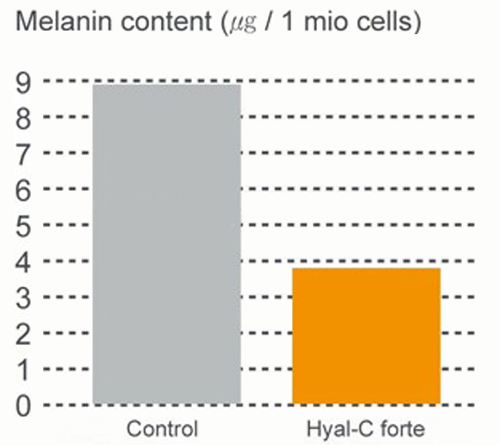 Vitamin C benefit