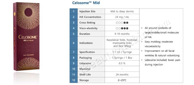 Celosome Mid with Lidocaine introduction