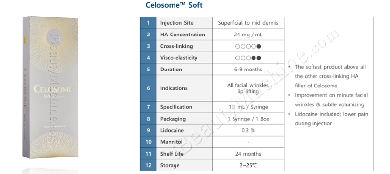 Celosome Soft with Lidocaine introduction