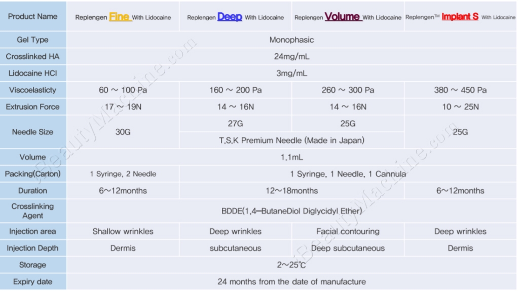 Replegen dermal filler product line