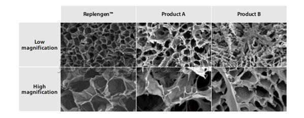 Replengen HAMC Technology