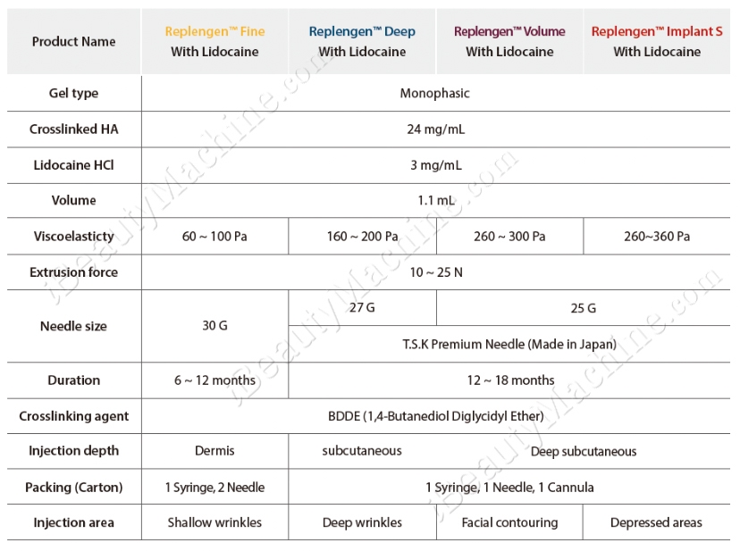 Replengen Product Line