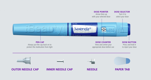 saxenda parts introduction