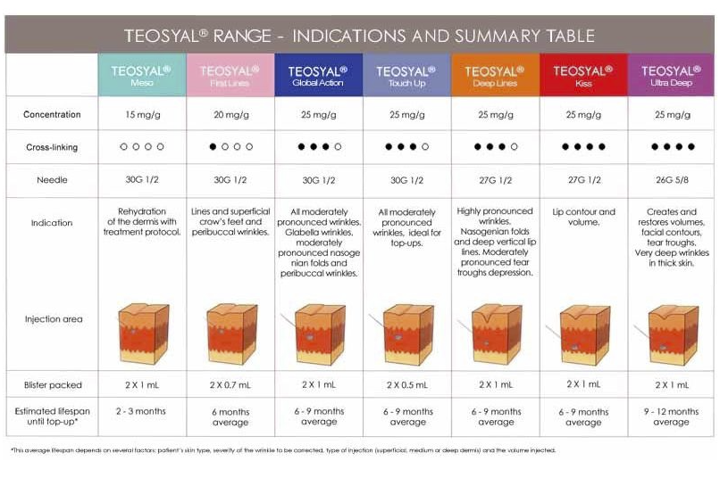 TEOSYAL product range