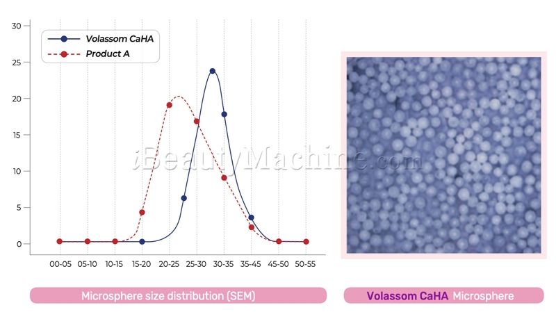 VoLassom CaHA homogenous-microsphere