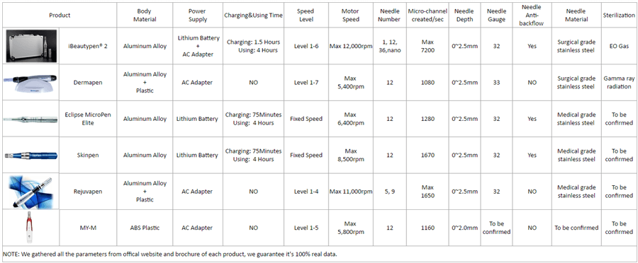 professional micro needling machine, Best dermapen, Derma needling