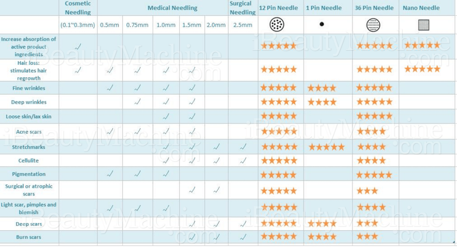 needle tip difference