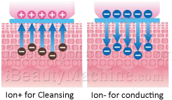 Galvanic working theory