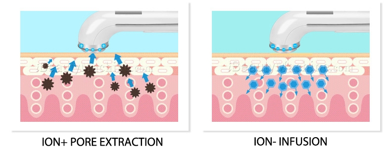 Pore Extractor & Serum Infuser