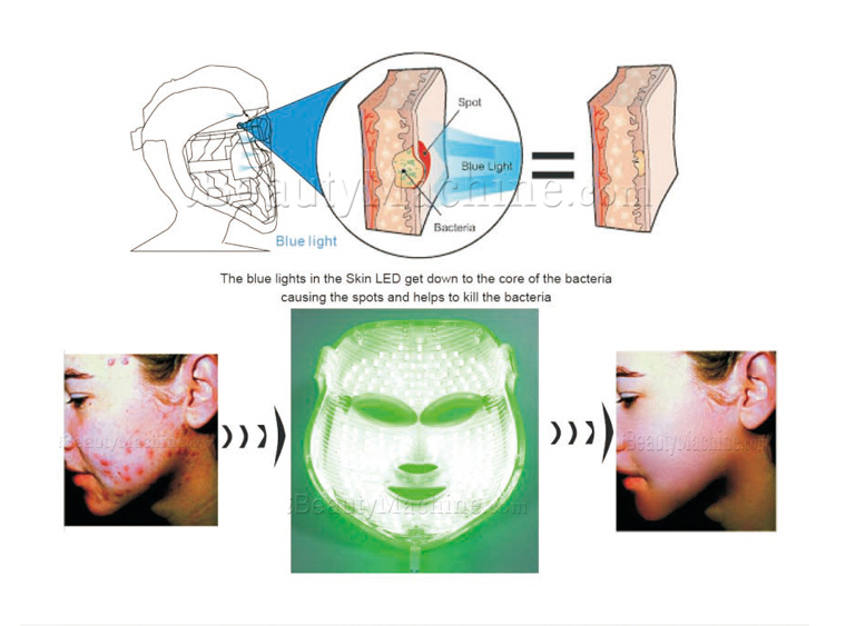 Anti-Aging-Face-Mask-Machine-Therapy principle