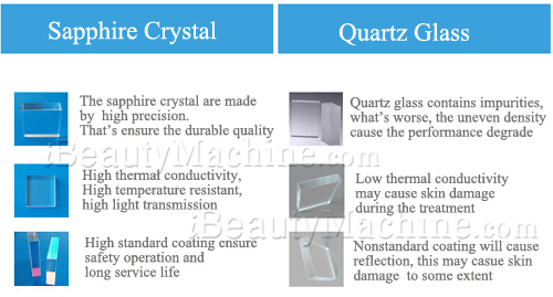 laser hair removal machine cost, intense pulsed light cost