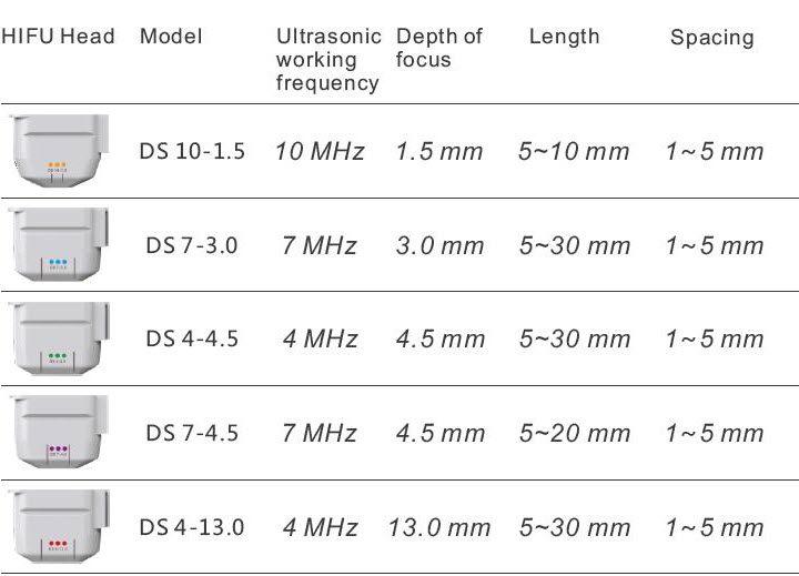 ultherapy cost machine 