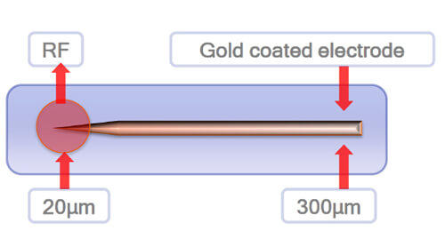 Fractional micro needle rf needles, micro needle tips