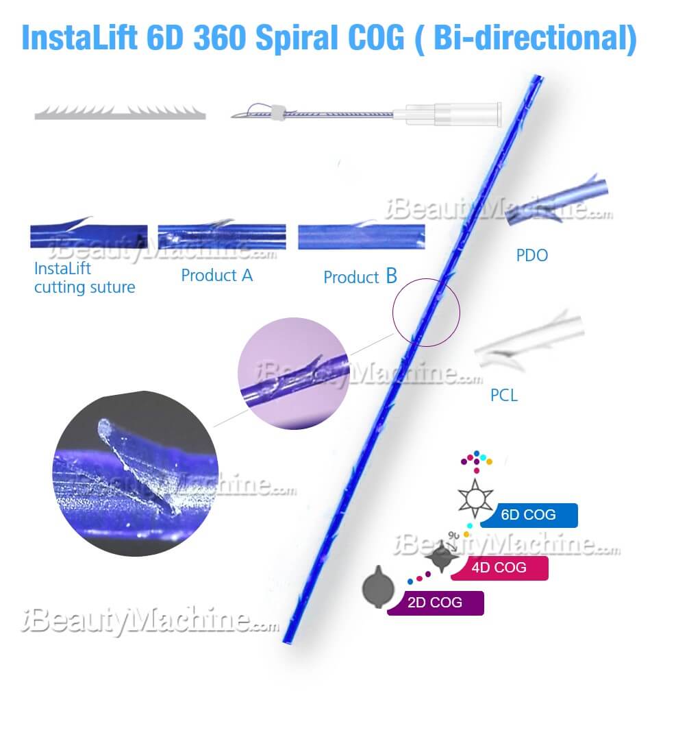 6D cog PDO thread