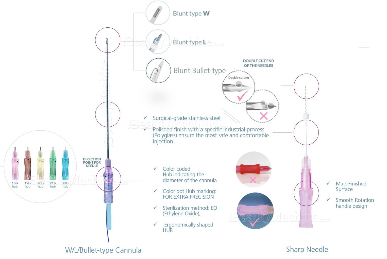 Blunt Cannula