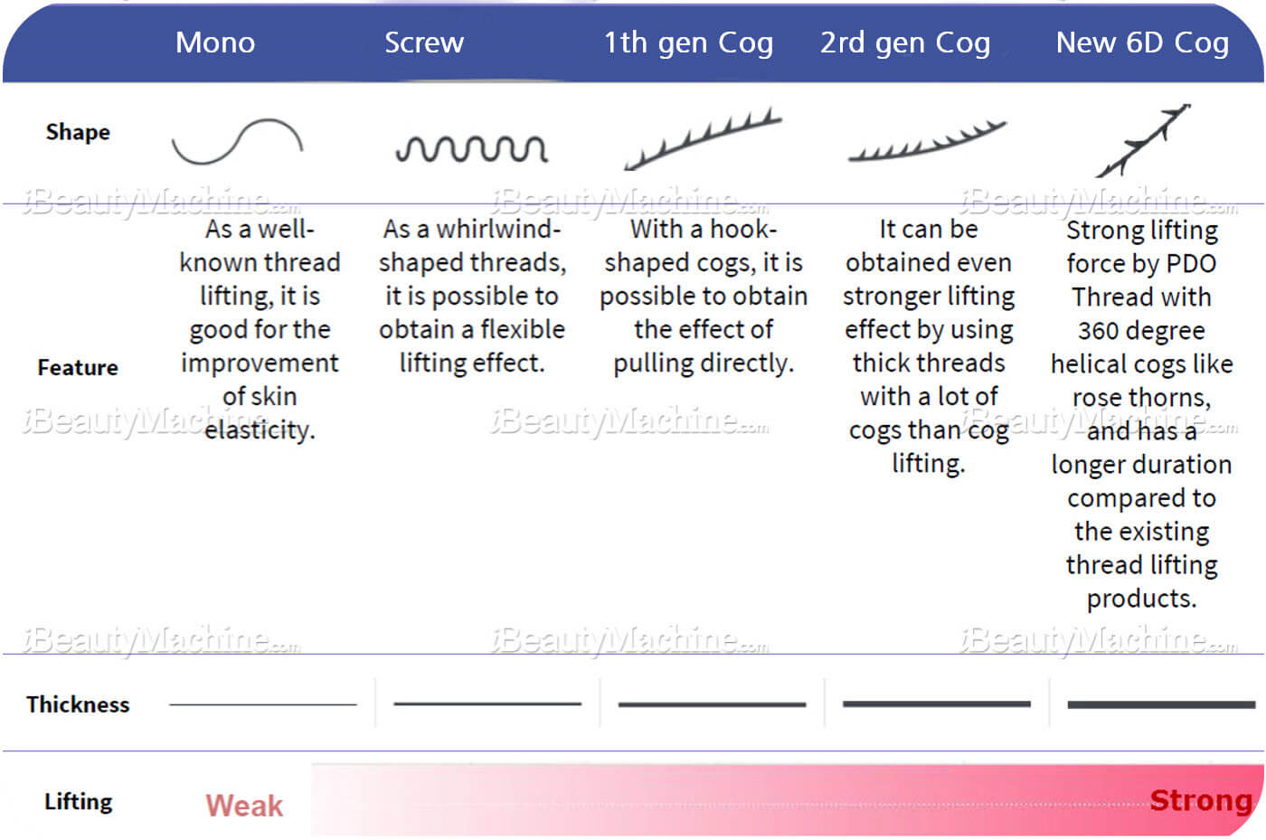 PDO face lifting