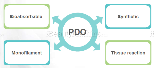 PDO Thread lifting