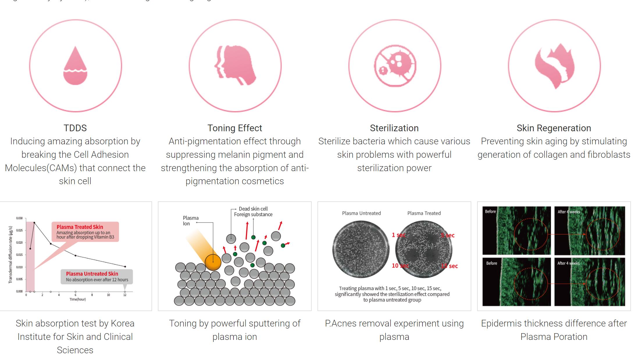 plasma lifting