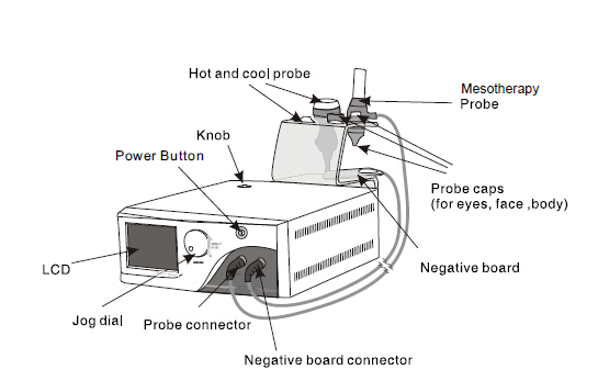 Cryo Meso Machine