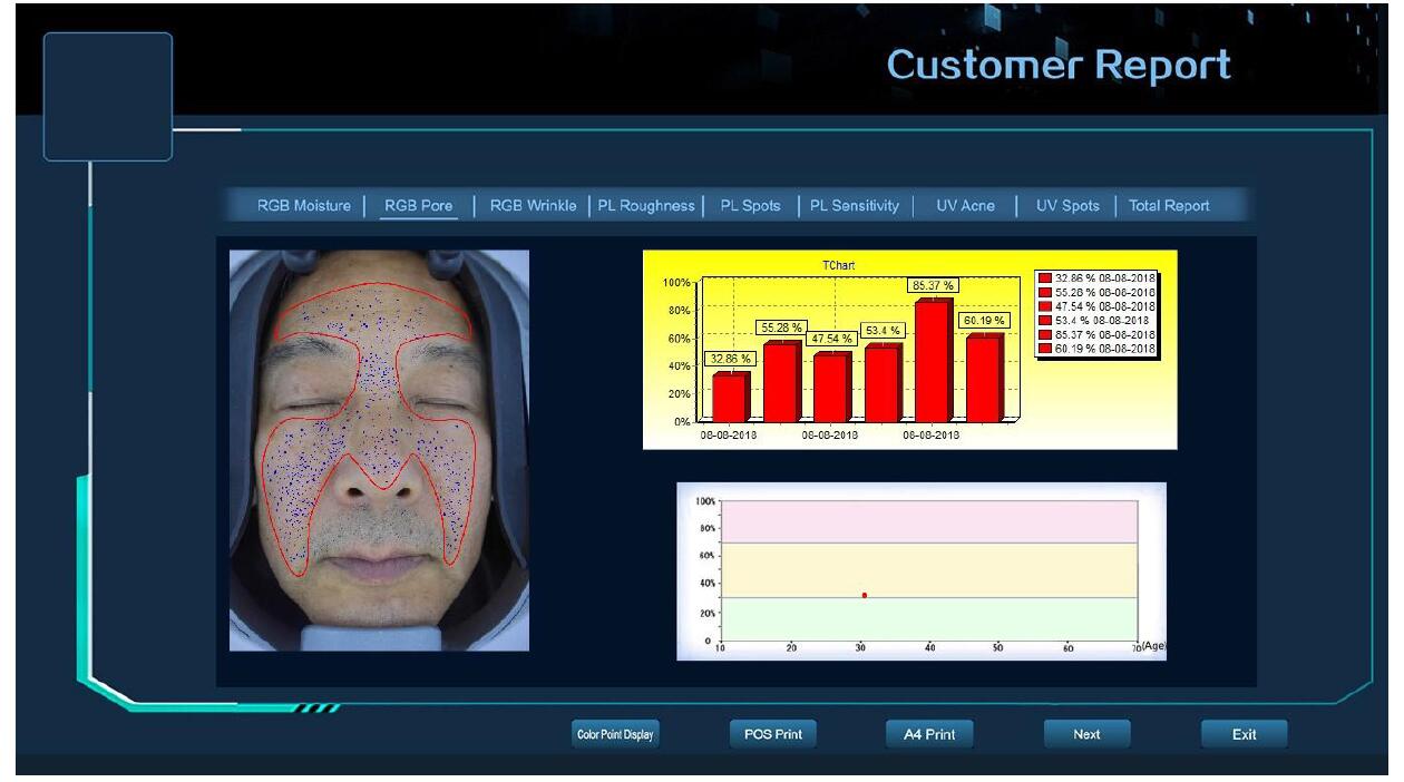 facial skin analysis