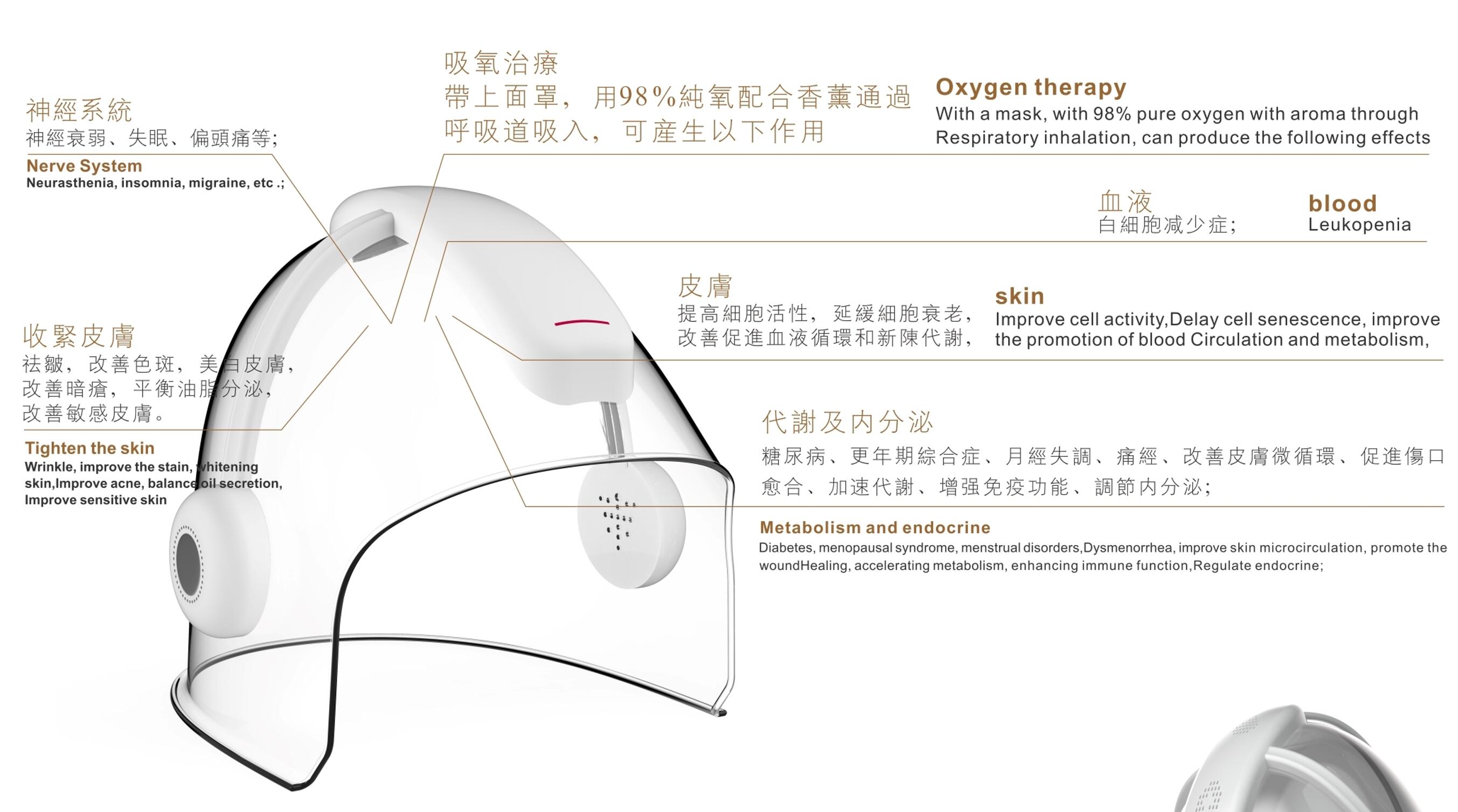 Facial machines dome oxygen