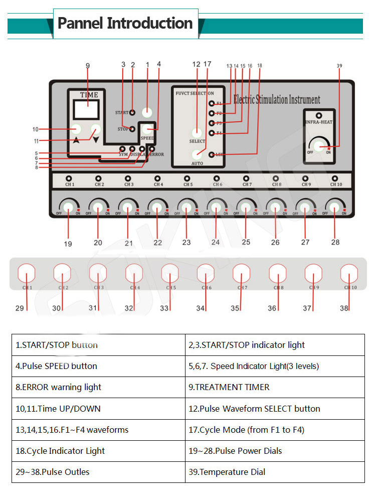 Electric muscle stimulation device for body