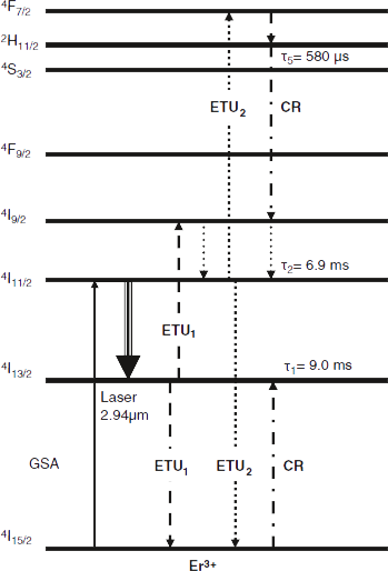 Er:YAG Laser