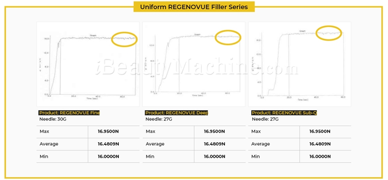regenovue stable treatment experience