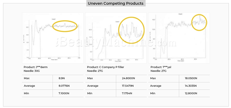 regenovue uneven competing fillers