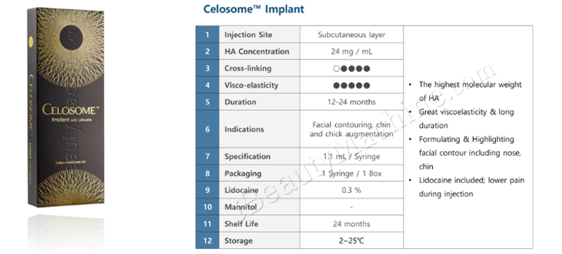 Celosome Implant with Lidocaine introduction